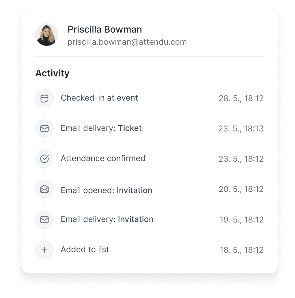 Real-time information on confirmed guests