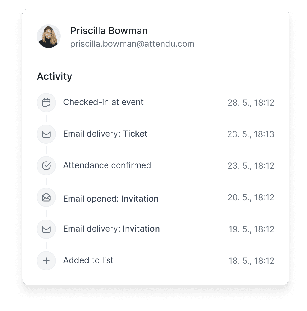 Real-time information on confirmed guests