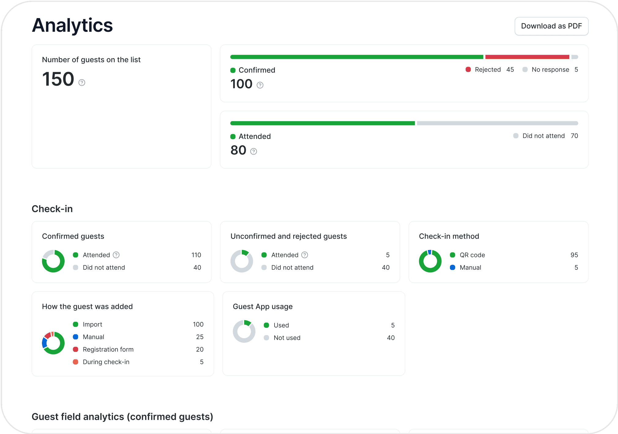 Let analytics speak