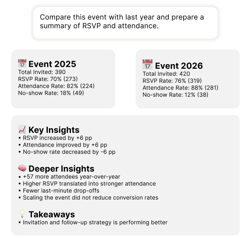 Analyze your event