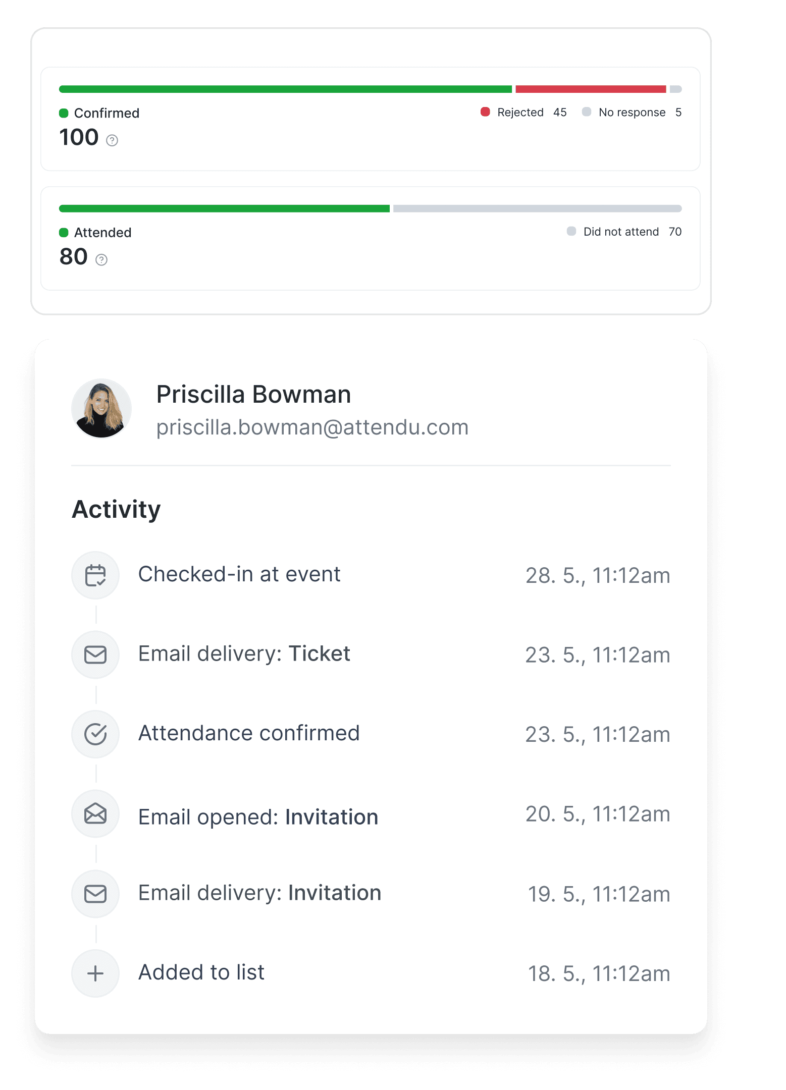 Real-time analytics: