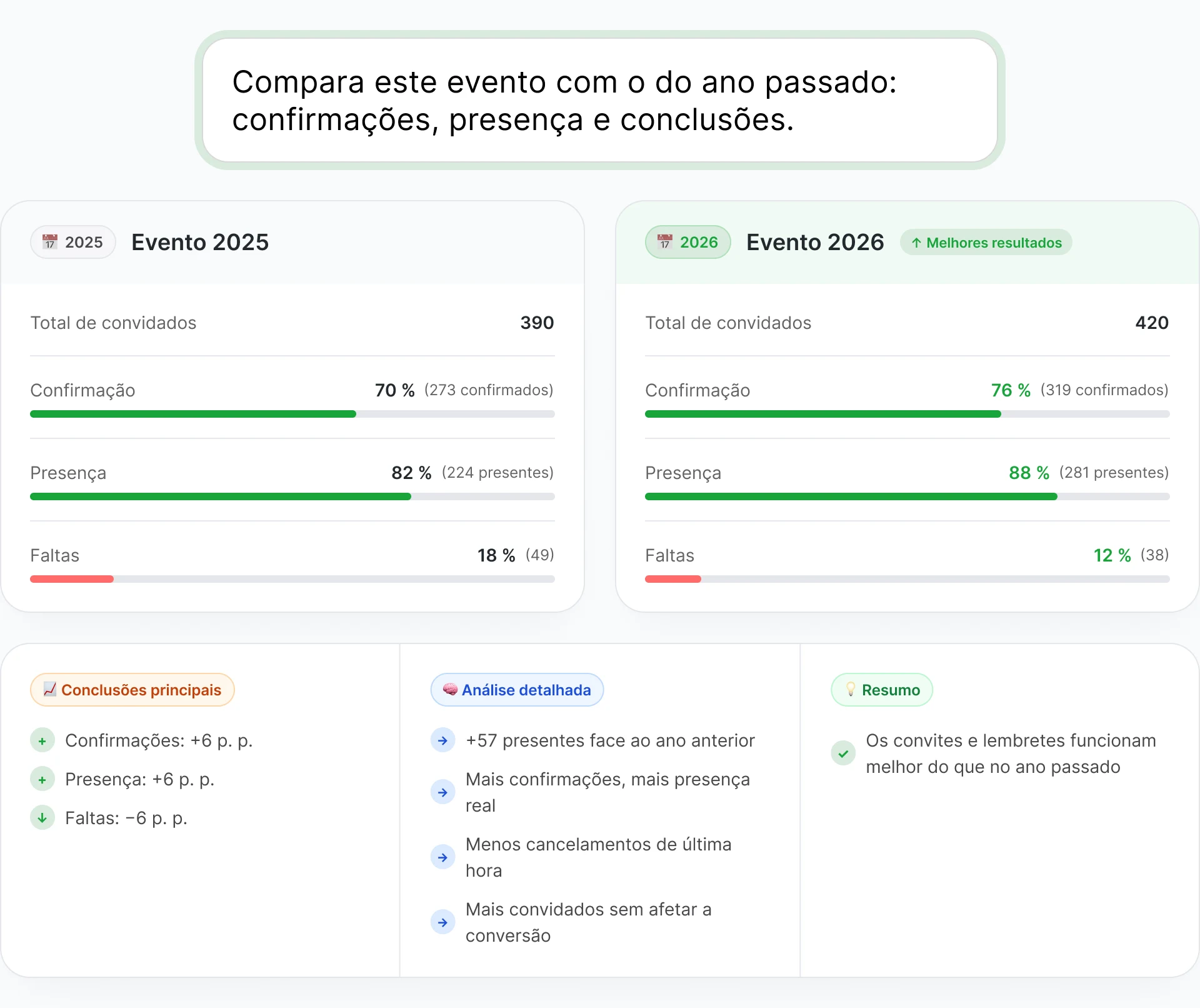Avaliação do evento