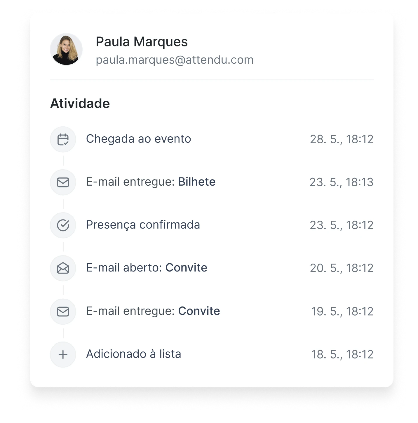 Informação atualizada sobre os convidados confirmados