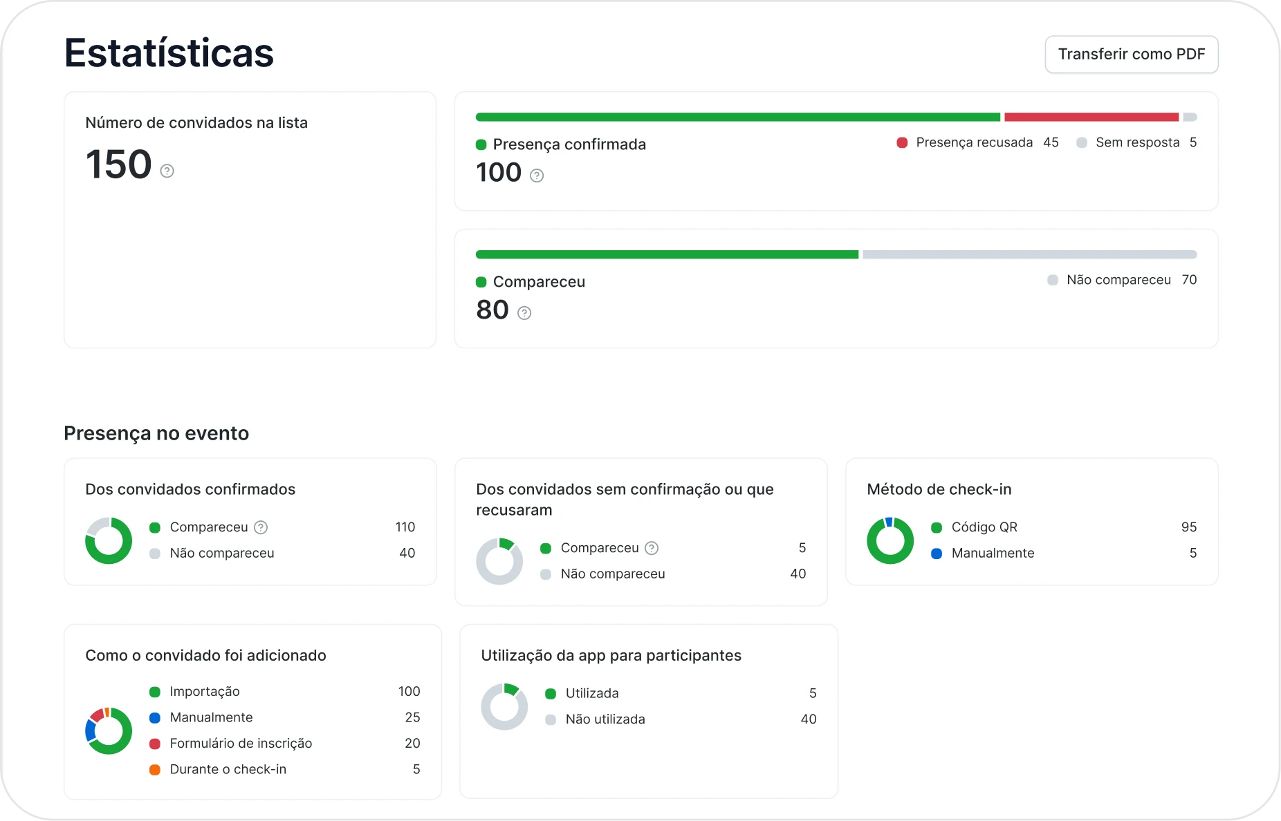 Deixe falar as estatísticas