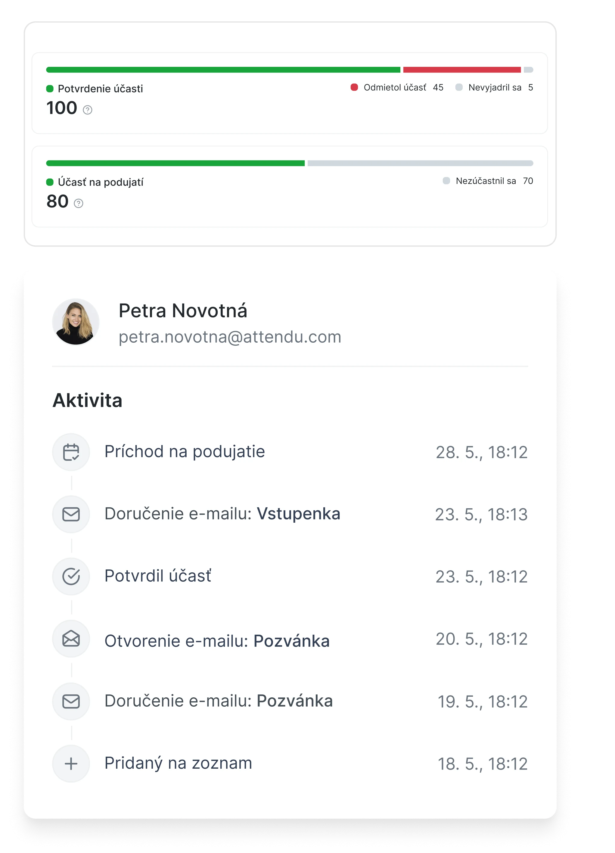 Štatistiky: